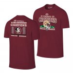 Florida State Seminoles Men's 2023 ACC Conference Champions Garnet Original Retro College Football Stitched T-Shirt